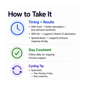 Instructions on how to take a supplement with timing, consistency, and cycling tips displayed on a white background.