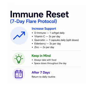 Immune Reset protocol with daily dosages and schedule on a white background