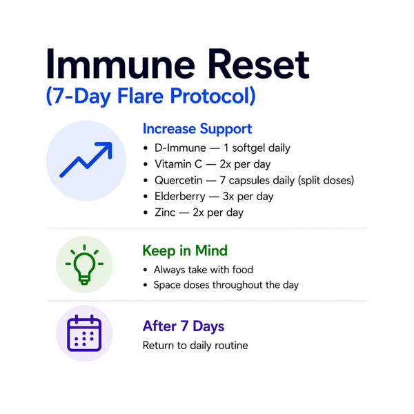 Immune Reset protocol with daily dosages and schedule on a white background