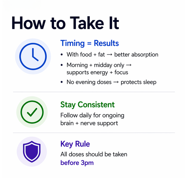 Instructions on how to take a supplement with icons and text on a white background