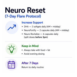 Neuro Reset protocol instructions with text and icons on a white background