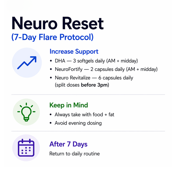 Neuro Reset protocol instructions with text and icons on a white background